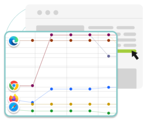 Load & Performance Testing for All App Types | Appvance